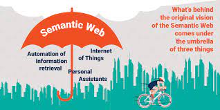 The Significance of the Semantic Web